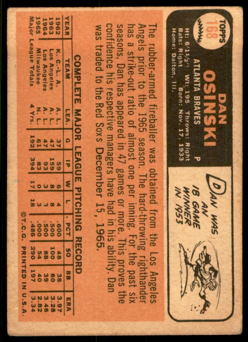 1966 Topps Baseball Card (Damaged) Dan Osinski A Atlanta Braves #168