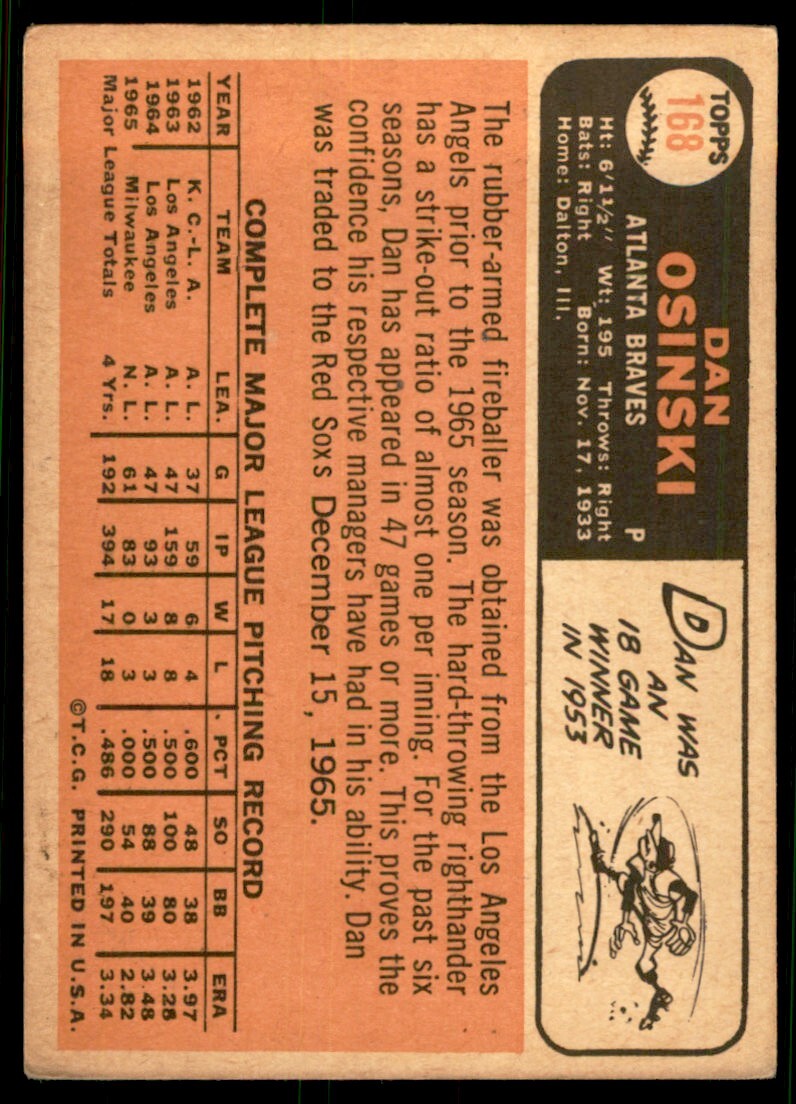 1966 Topps Baseball Card (Damaged) Dan Osinski B Atlanta Braves #168