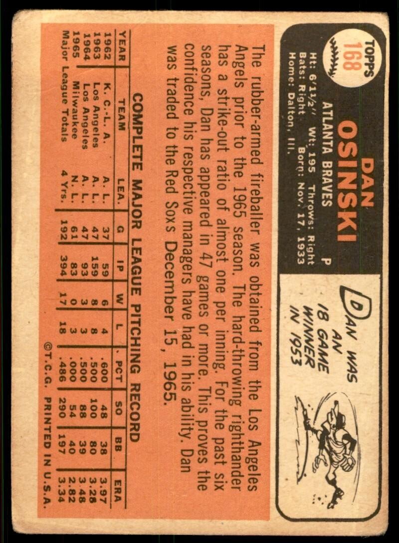 1966 Topps Baseball Card (Damaged) Dan Osinski E Atlanta Braves #168