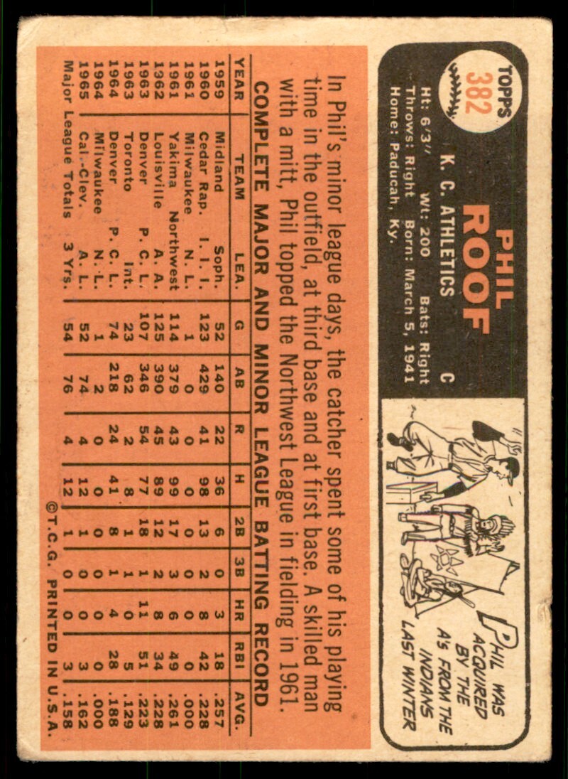 1966 Topps Baseball Card (Damaged) Phil Roof Kansas City Athletics #382