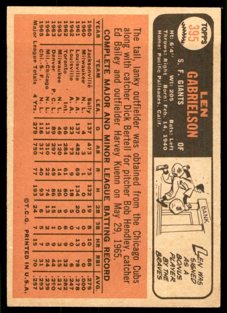 1966 Topps Baseball Card (Damaged) Len Gabrielson San Francisco Giants #395