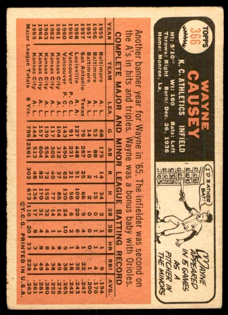 1966 Topps Baseball Card (Damaged) Wayne Causey Kansas City Athletics #366