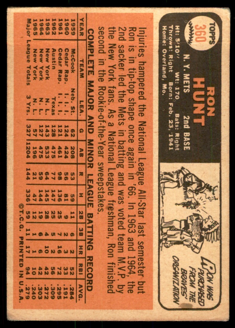 1966 Topps Baseball Card (Damaged) Ron Hunt New York Mets #360