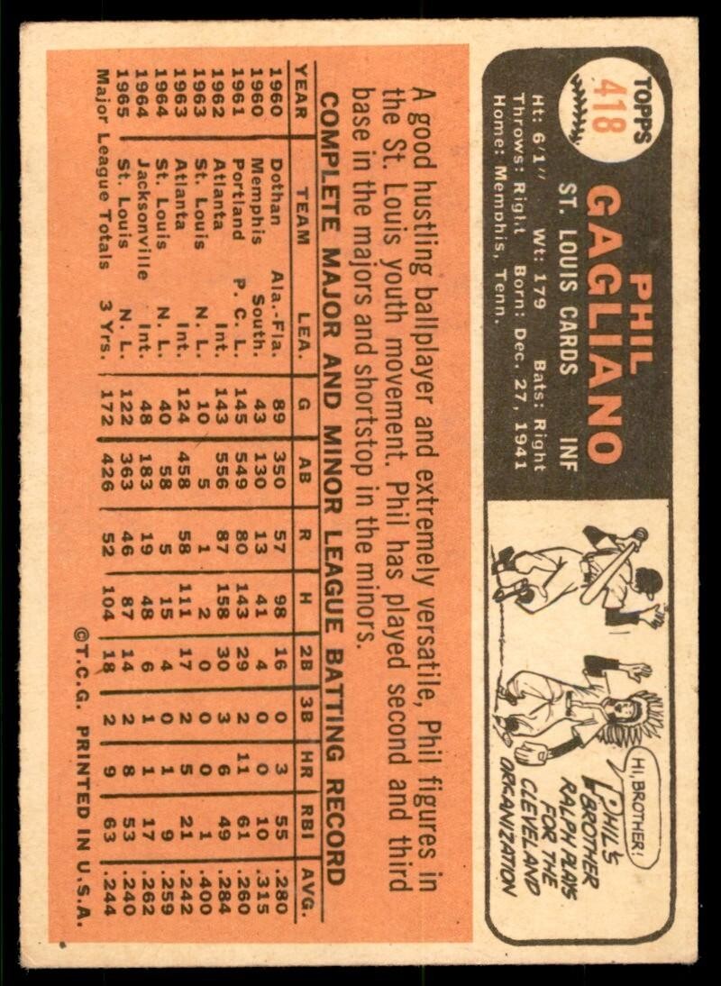 1966 Topps Baseball Card (Damaged) Phil Gagliano A St. Louis Cardinals #418