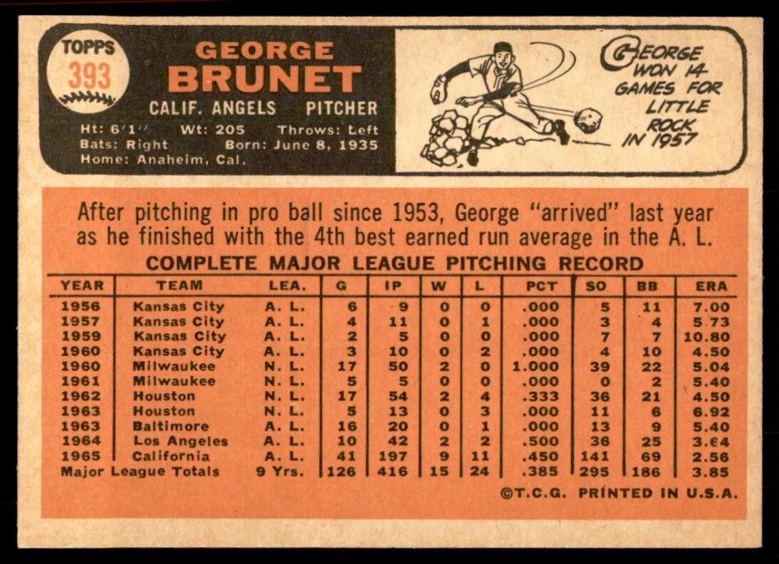 1966 Topps George Brunet C California Angels #393