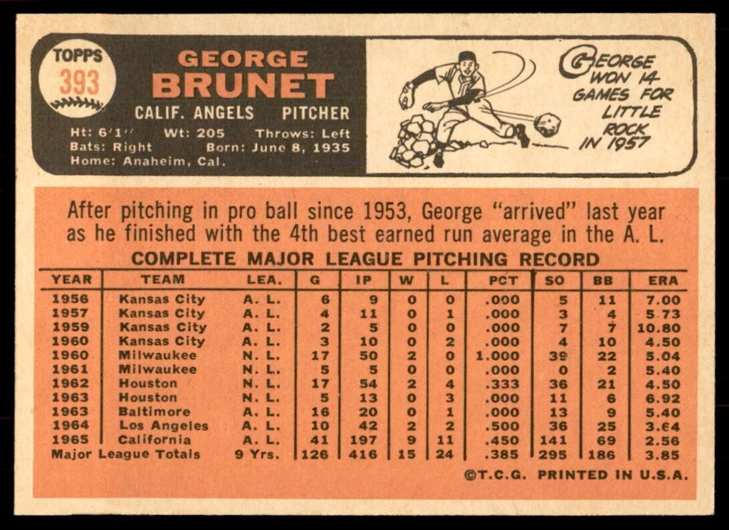 1966 Topps George Brunet F California Angels #393
