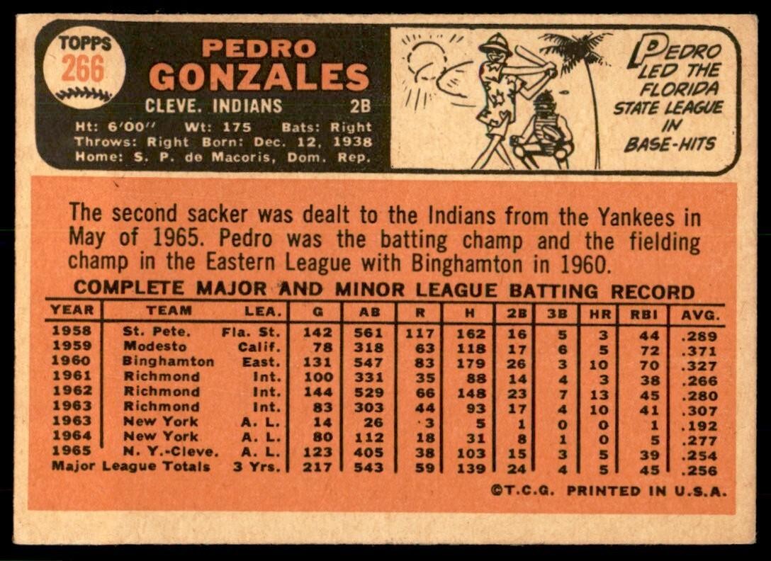 1966 Topps Baseball Card (Damaged) Pedro Gonzalez Cleveland Indians #266
