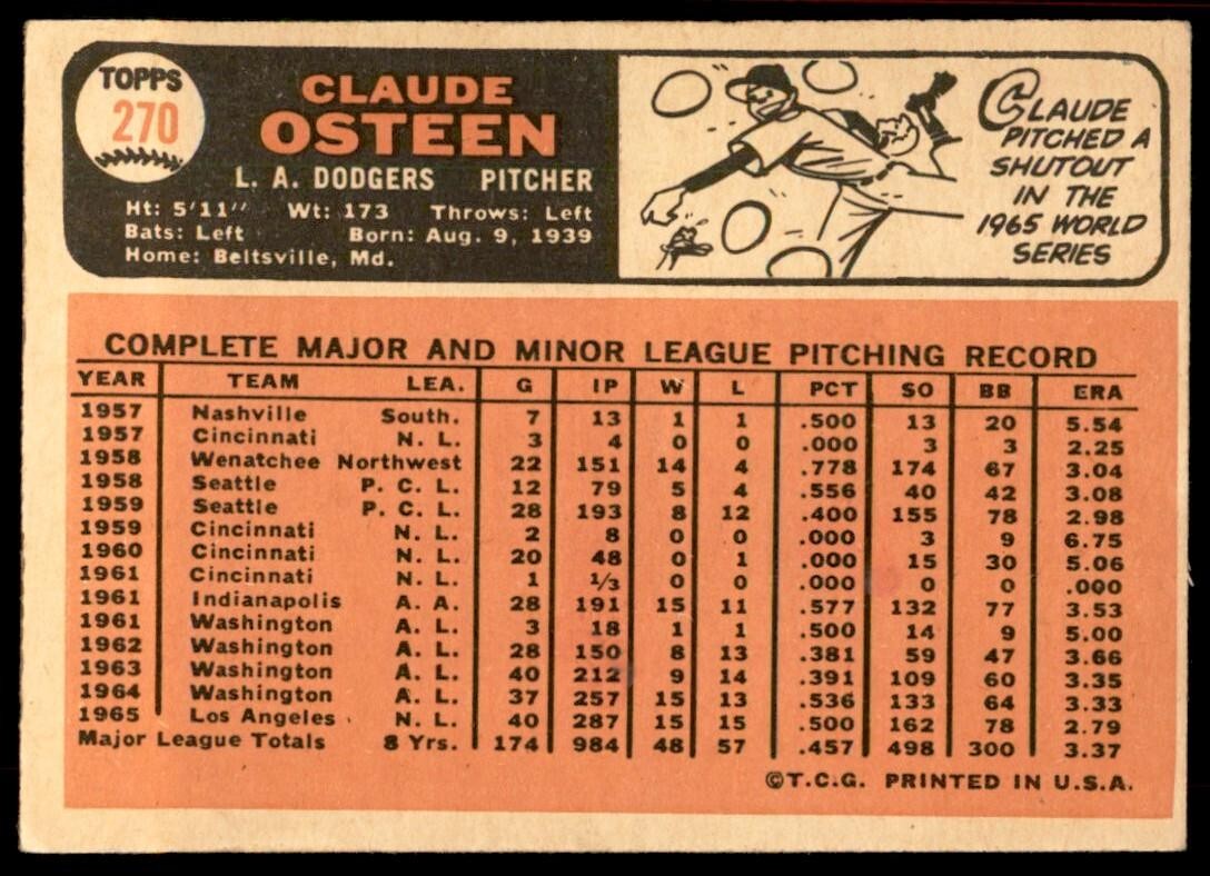 1966 Topps Baseball Card (Damaged) Claude Osteen Los Angeles Dodgers #270