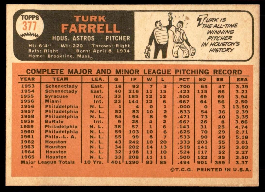 1966 Topps Turk Farrell H Houston Astros #377