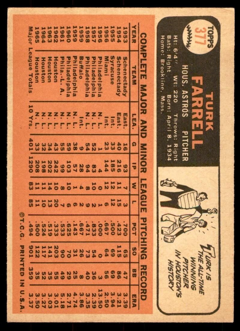 1966 Topps Turk Farrell J Houston Astros #377