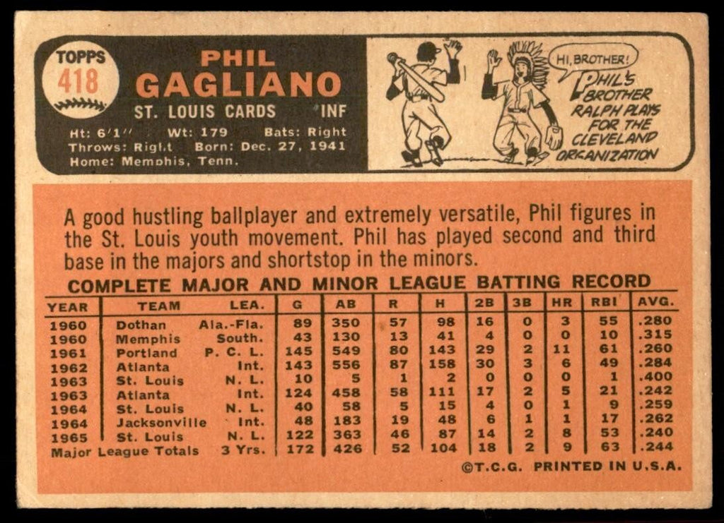 1966 Topps Phil Gagliano B St. Louis Cardinals #418