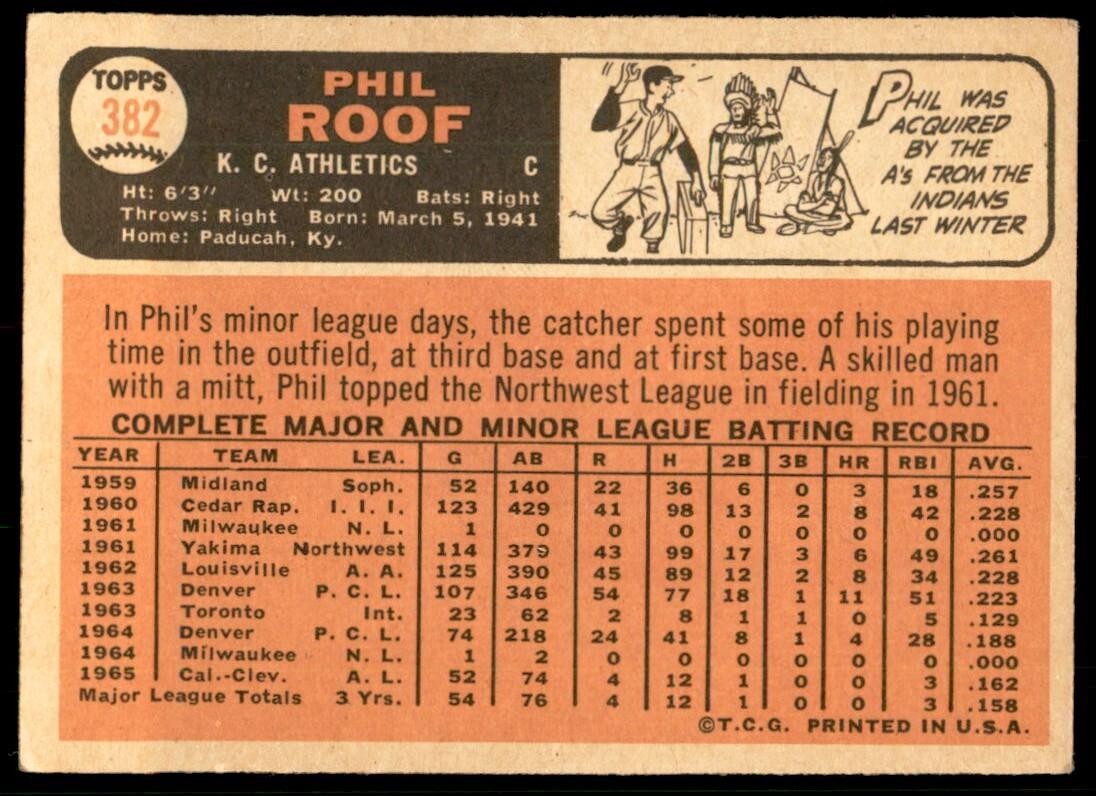 1966 Topps Baseball Card Phil Roof A Kansas City Athletics #382
