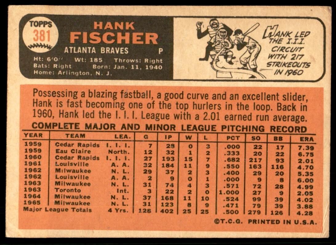 1966 Topps Baseball Card Hank Fischer A Atlanta Braves #381