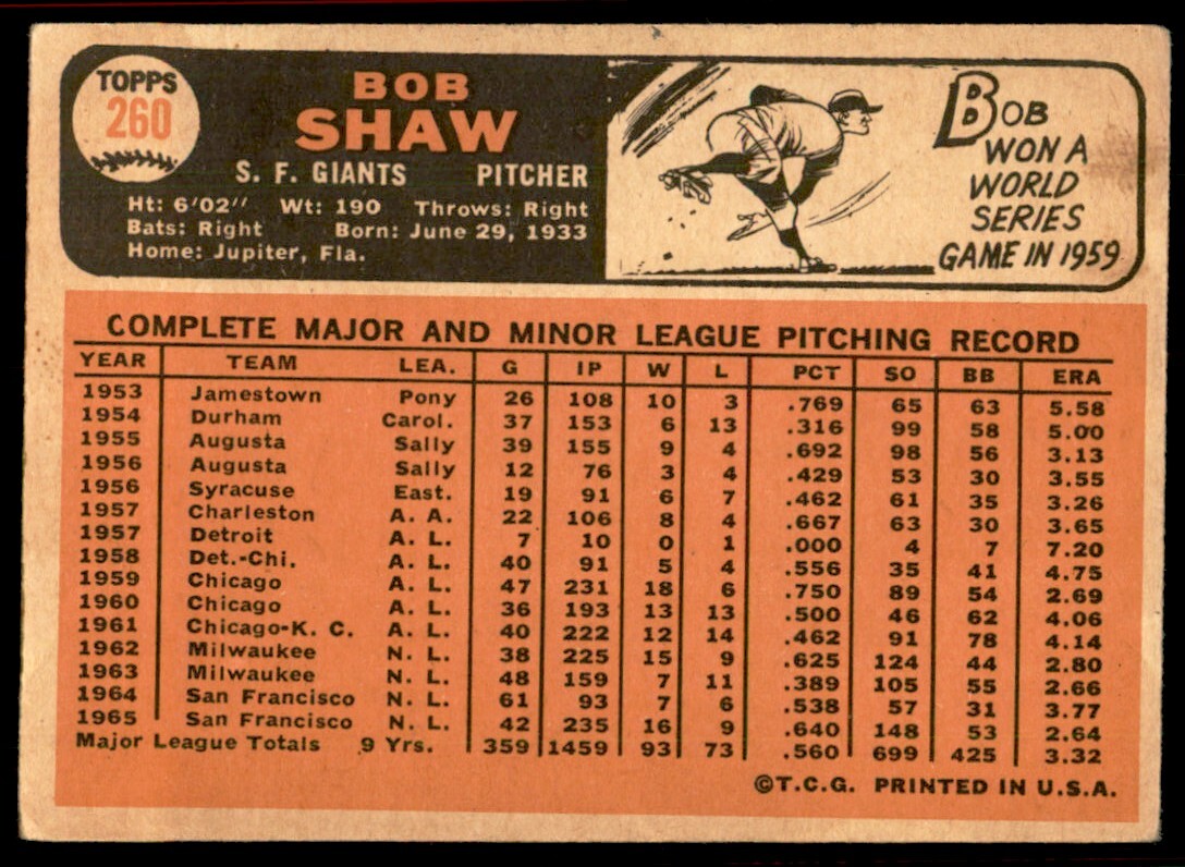 1966 Topps Baseball Card Bob Shaw San Francisco Giants #260