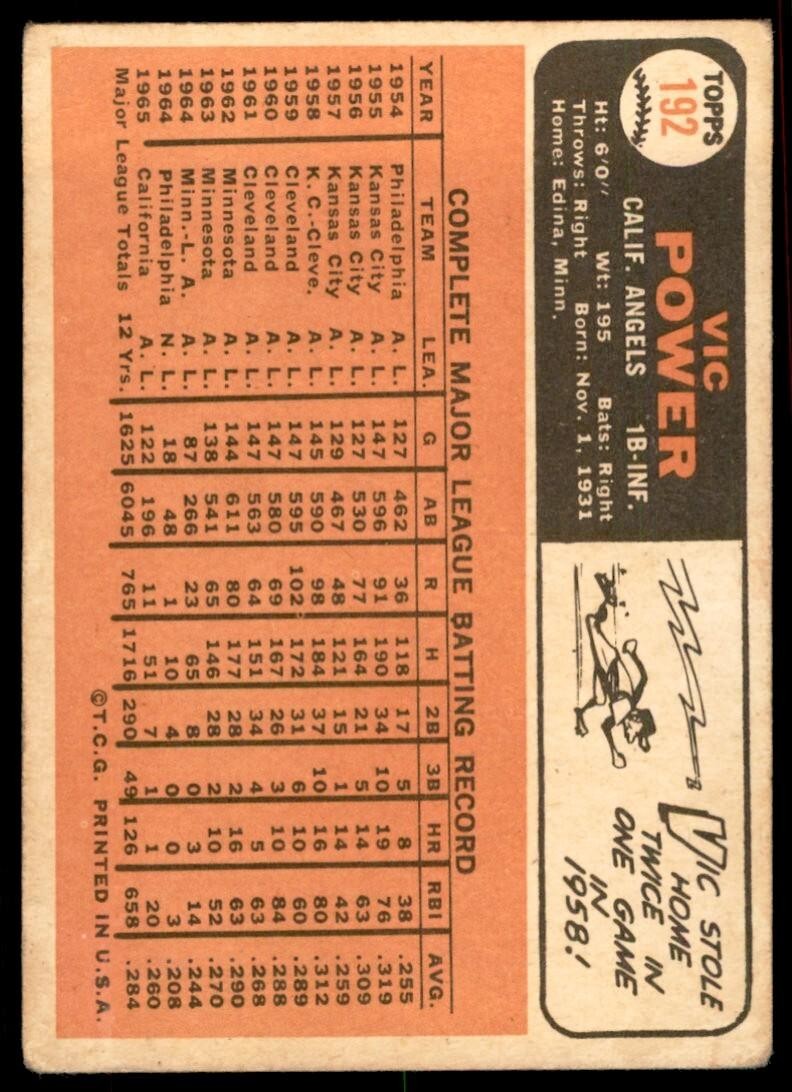 1966 Topps Baseball Card Vic Power California Angels #192