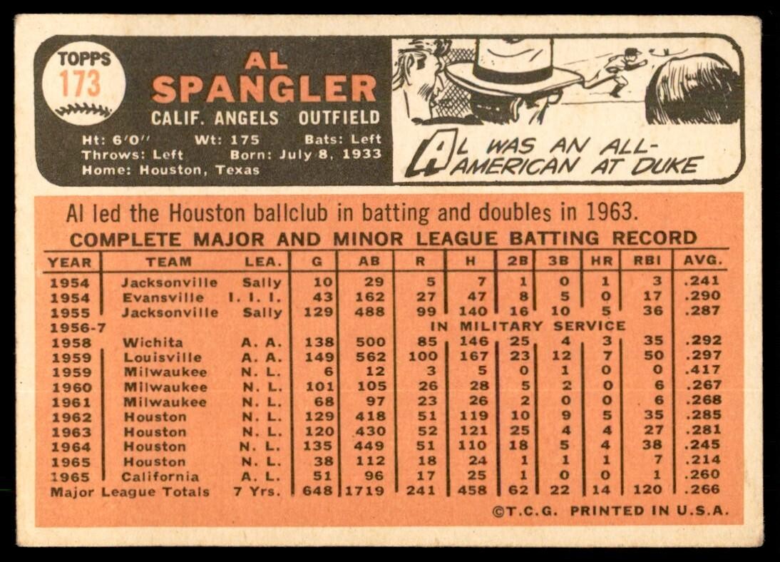 1966 Topps Baseball Card Al Spangler B California Angels #173