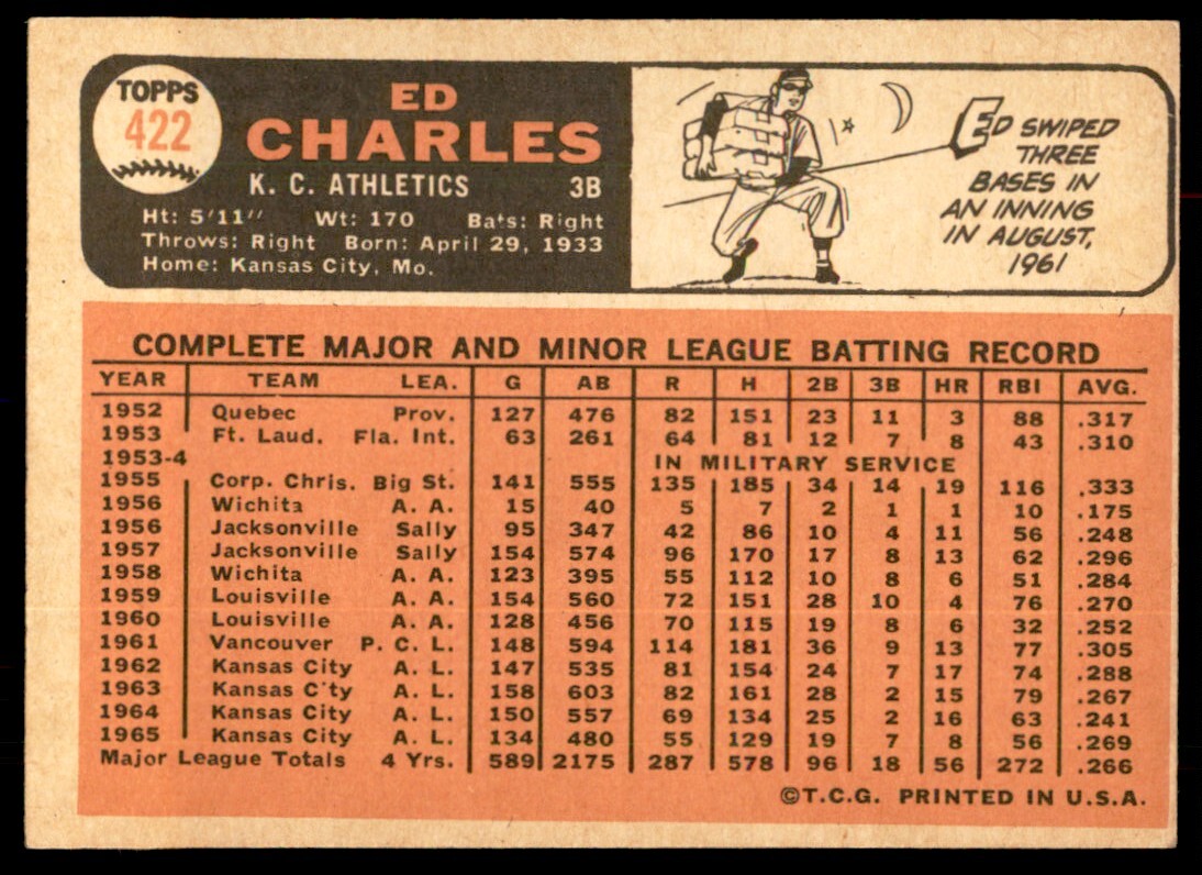 1966 Topps Baseball Card Ed Charles A Kansas City Athletics #422