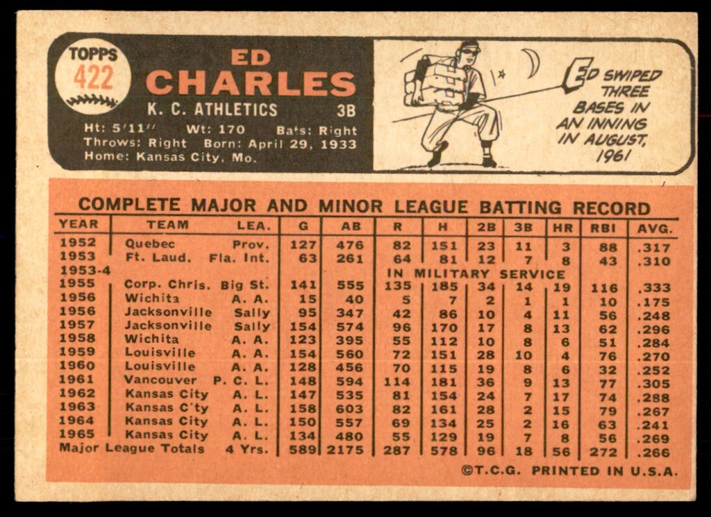 1966 Topps Baseball Card Ed Charles A Kansas City Athletics #422