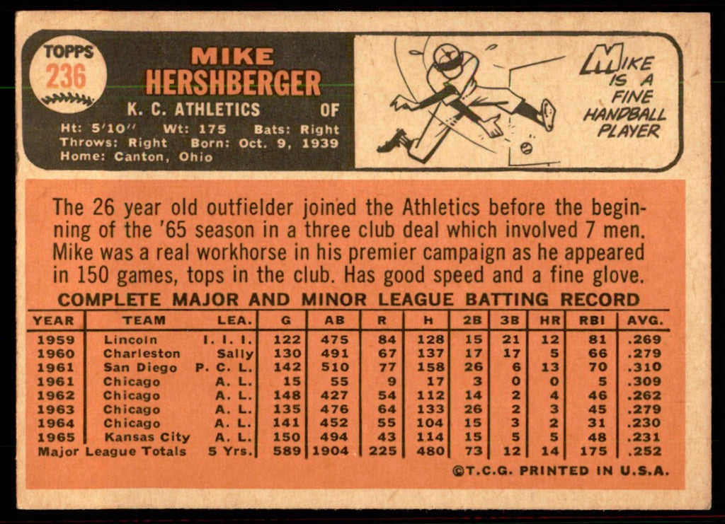 1966 Topps Baseball Card Mike Hershberger F Kansas City Athletics #236