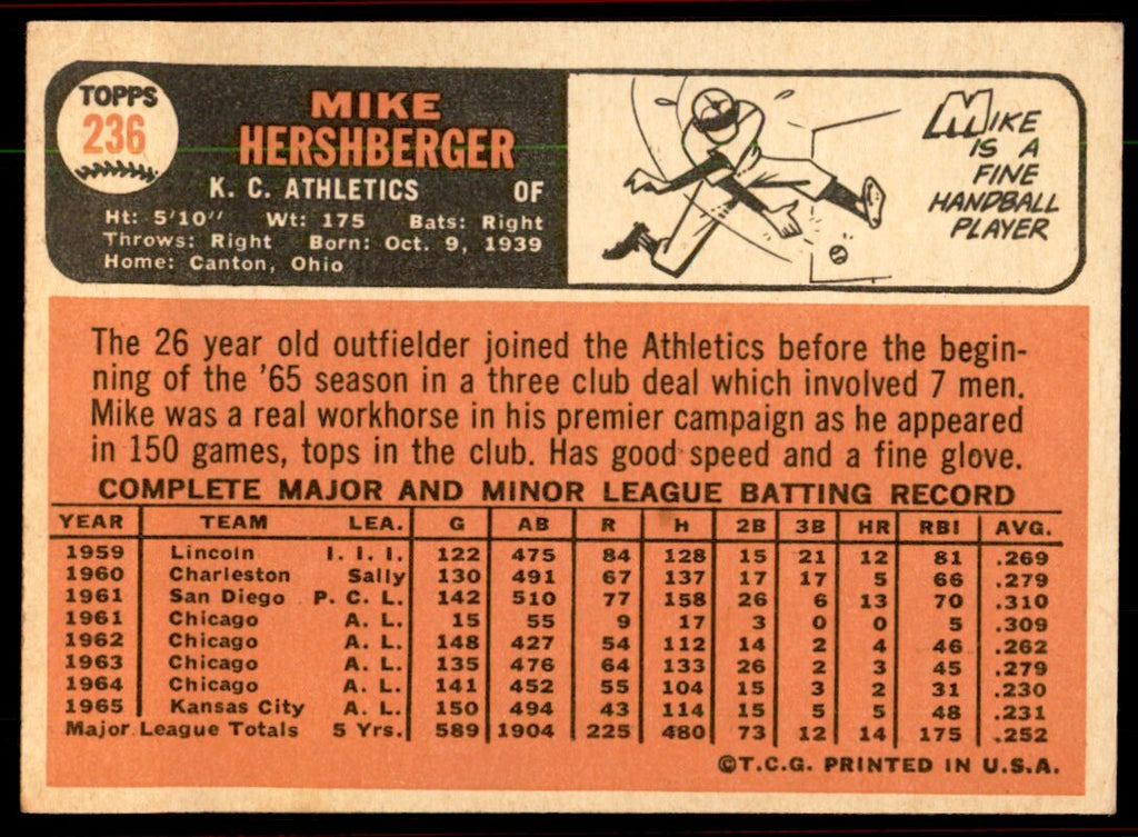 1966 Topps Baseball Card Mike Hershberger I Kansas City Athletics #236
