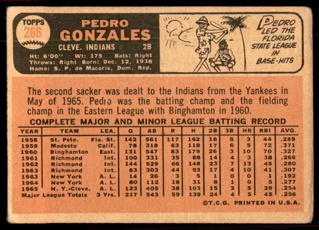 1966 Topps Baseball Card Pedro Gonzalez C Cleveland Indians #266