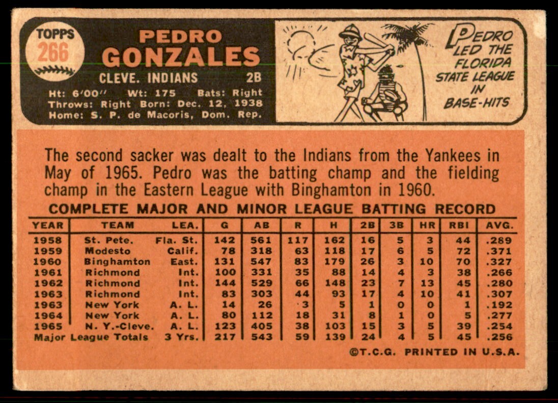 1966 Topps Baseball Card Pedro Gonzalez F Cleveland Indians #266