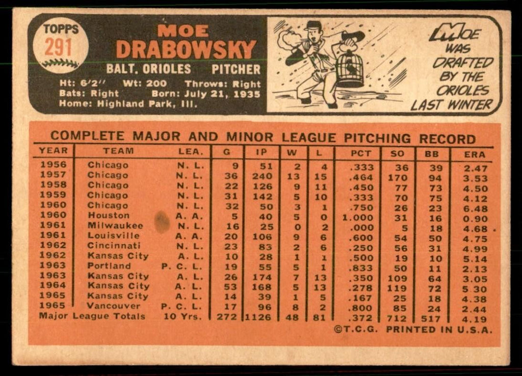 1966 Topps Baseball Card Moe Drabowsky Baltimore Orioles #291