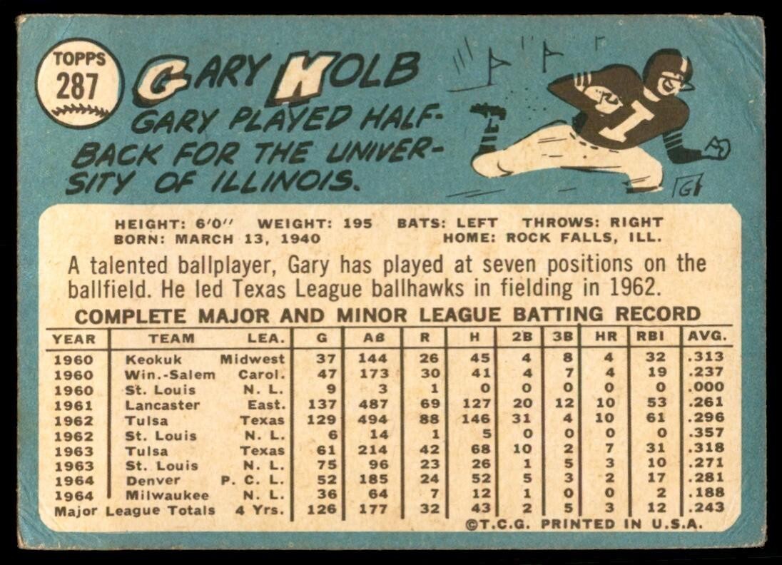1965 Topps Baseball Card (Damaged) Gary Kolb Milwaukee Braves #287