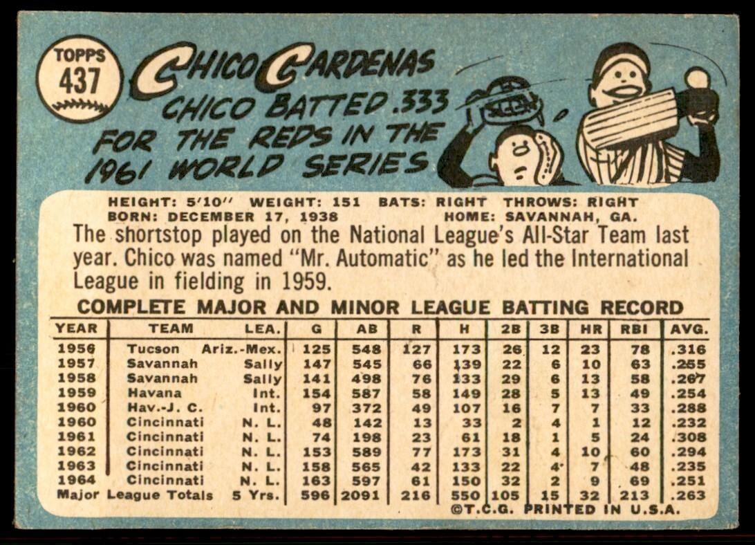 1965 Topps Baseball Card (Damaged) Chico Cardenas D Cincinnati Reds #437