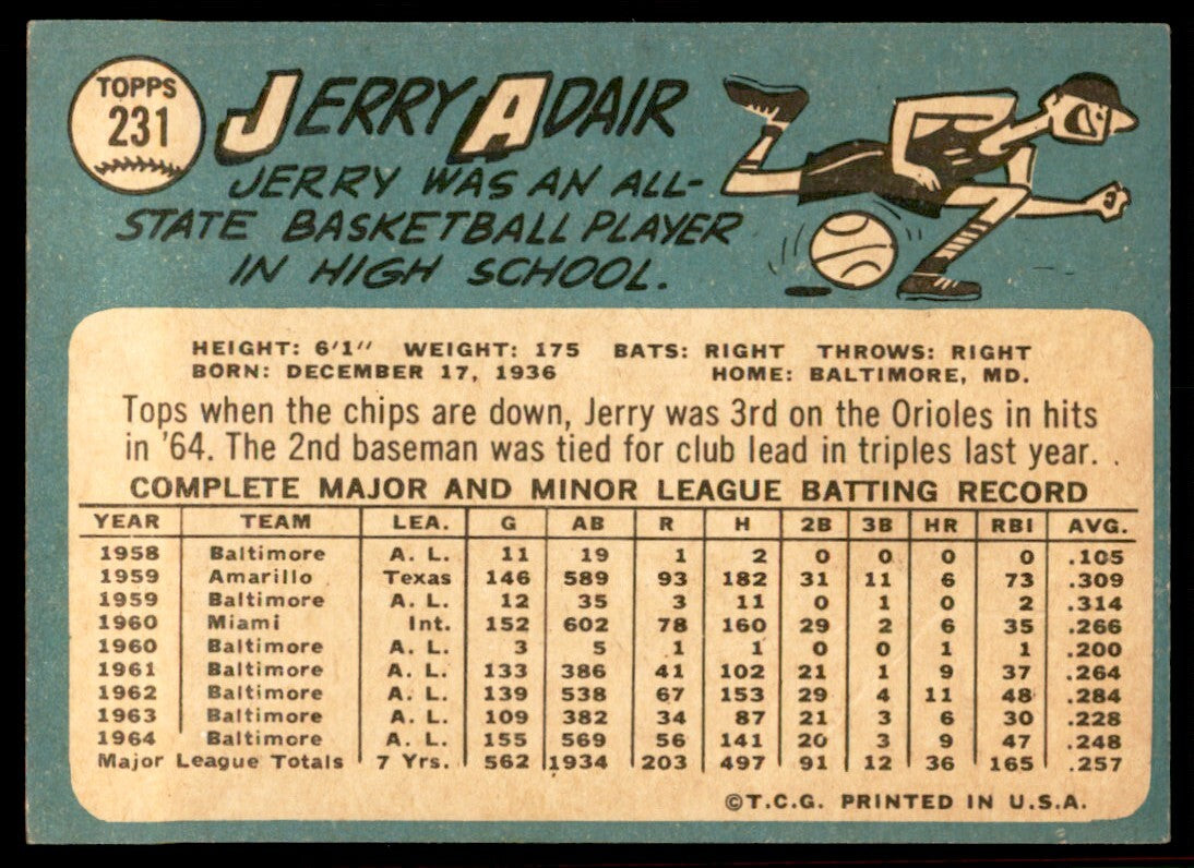 1965 Topps Baseball Card (Damaged) Jerry Adair A Baltimore Orioles #231