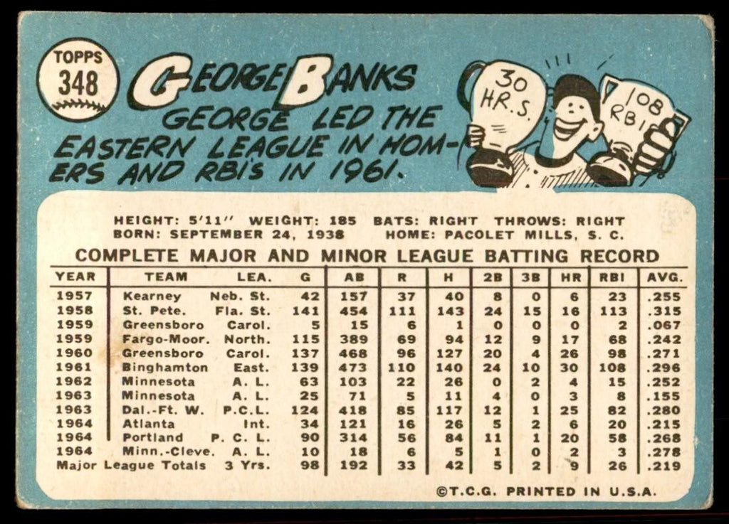 1965 Topps Baseball Card (Damaged) George Banks Cleveland Indians #348