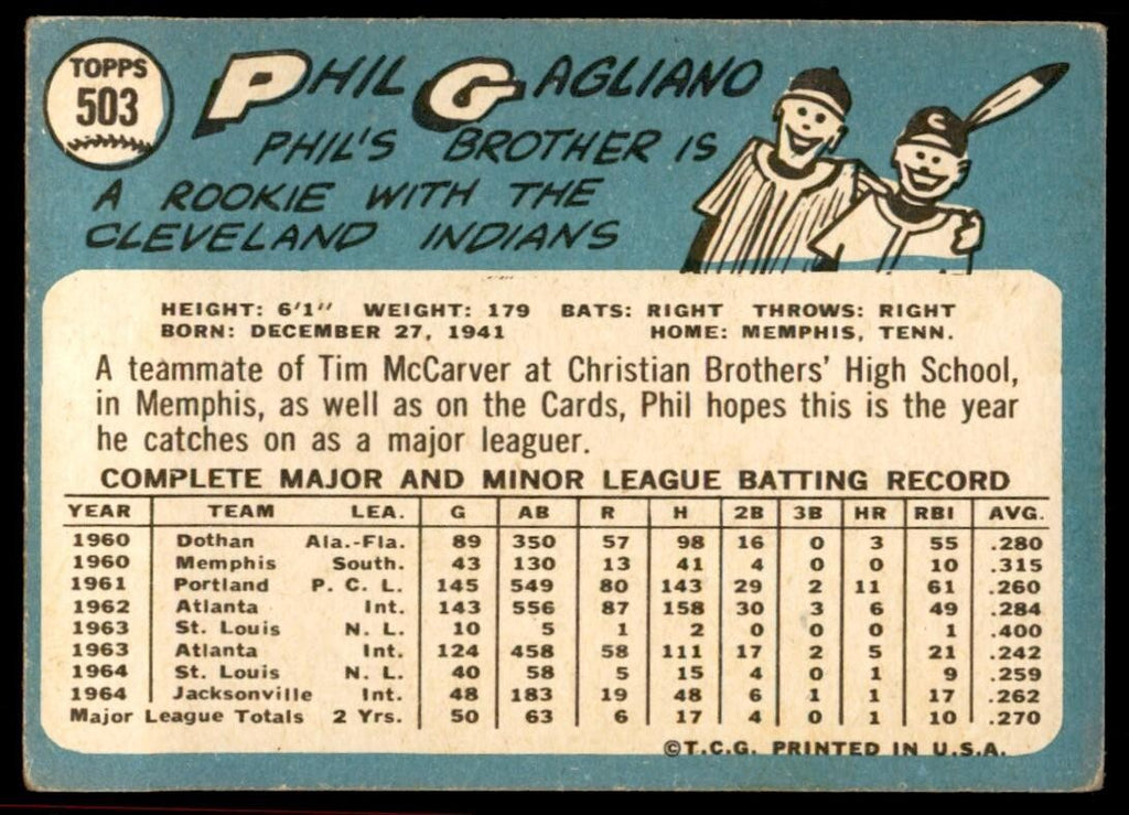 1965 Topps Baseball Card Phil Gagliano B St. Louis Cardinals #503