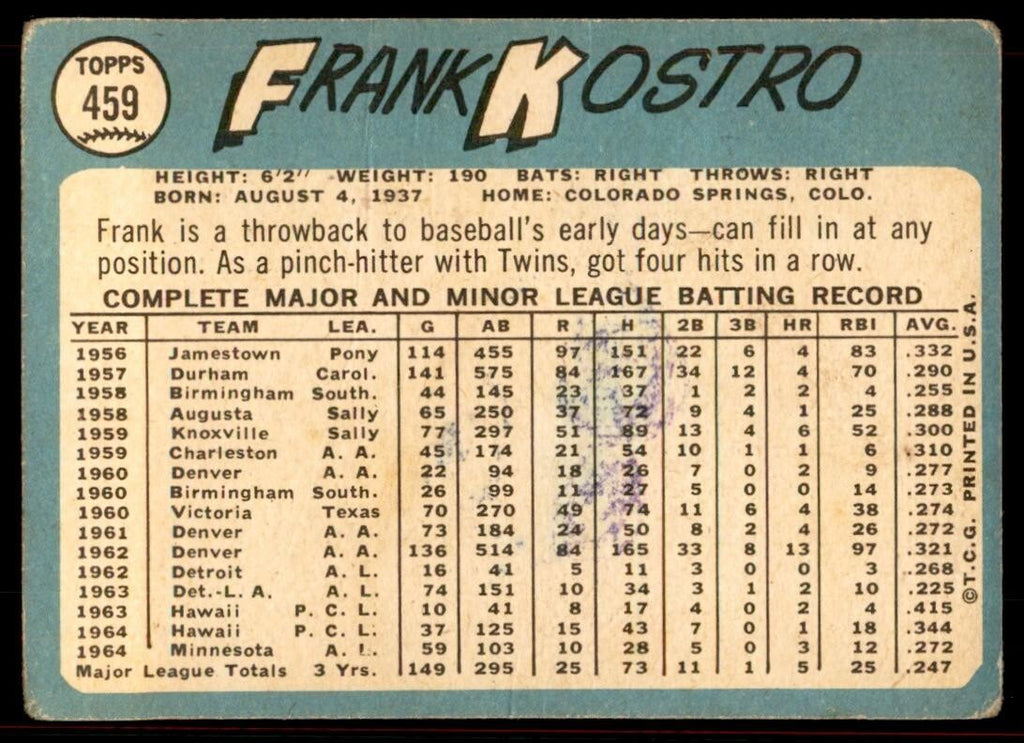 1965 Topps Baseball Card (Damaged) Frank Kostro Minnesota Twins #459