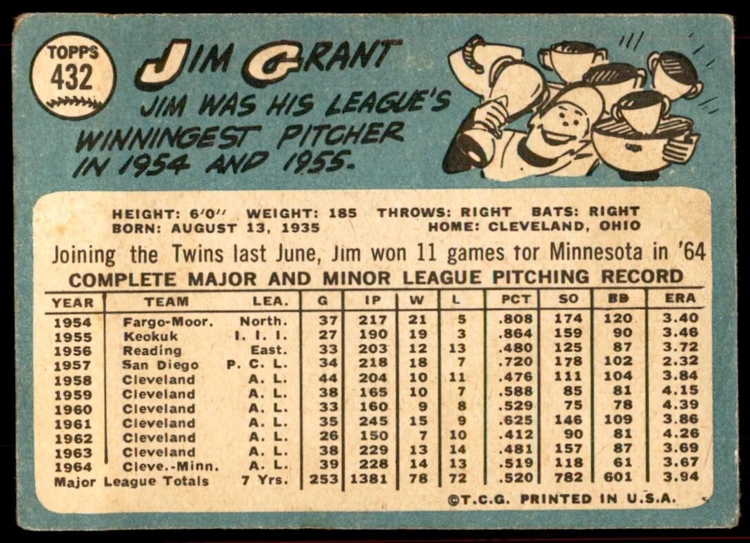 1965 Topps Baseball Card (Damaged) Jim Grant Minnesota Twins #432