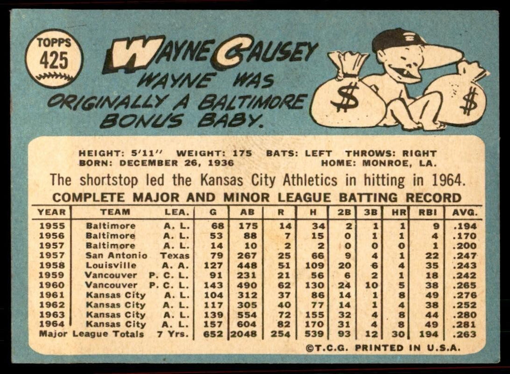 1965 Topps Baseball Card (Damaged) Wayne Causey A Kansas City Athletics #425
