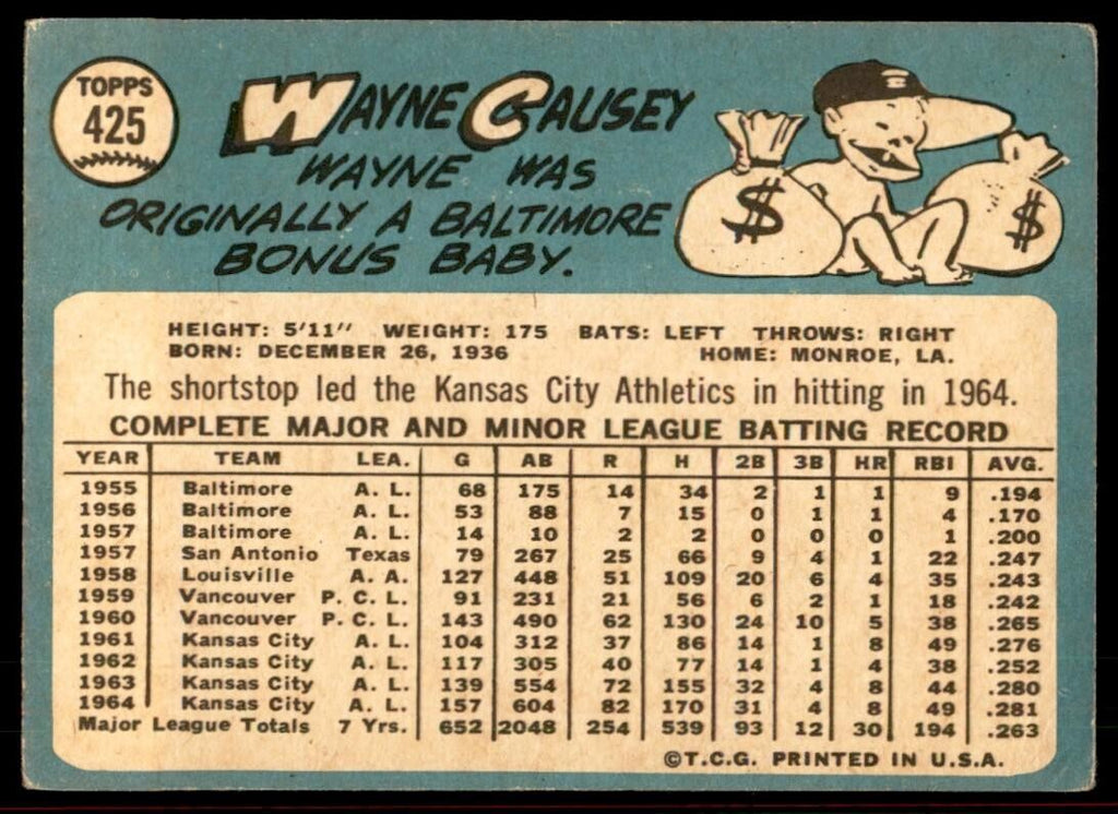 1965 Topps Baseball Card (Damaged) Wayne Causey B Kansas City Athletics #425