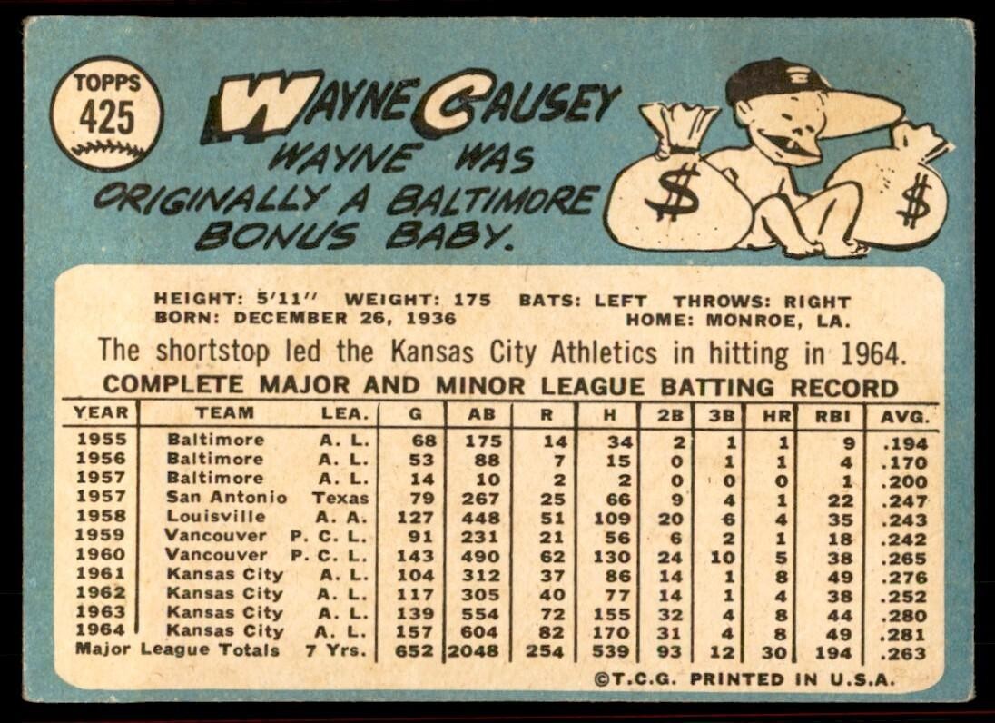 1965 Topps Baseball Card (Damaged) Wayne Causey C Kansas City Athletics #425