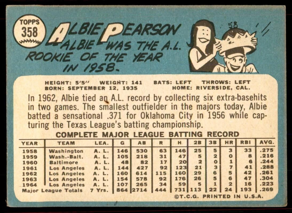 1965 Topps Baseball Card (Damaged) Albie Pearson Los Angeles Angels #358