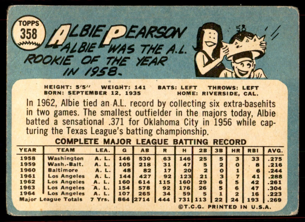 1965 Topps Baseball Card (Damaged) Albie Pearson A Los Angeles Angels #358