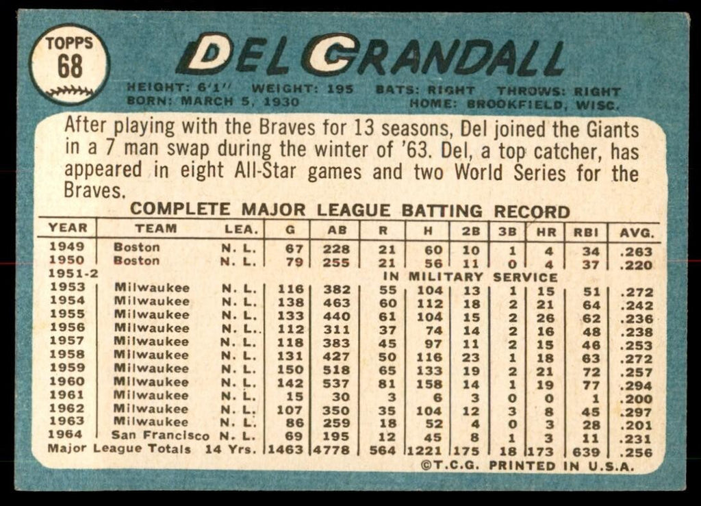 1965 Topps Baseball Card Del Crandall A San Francisco Giants #68