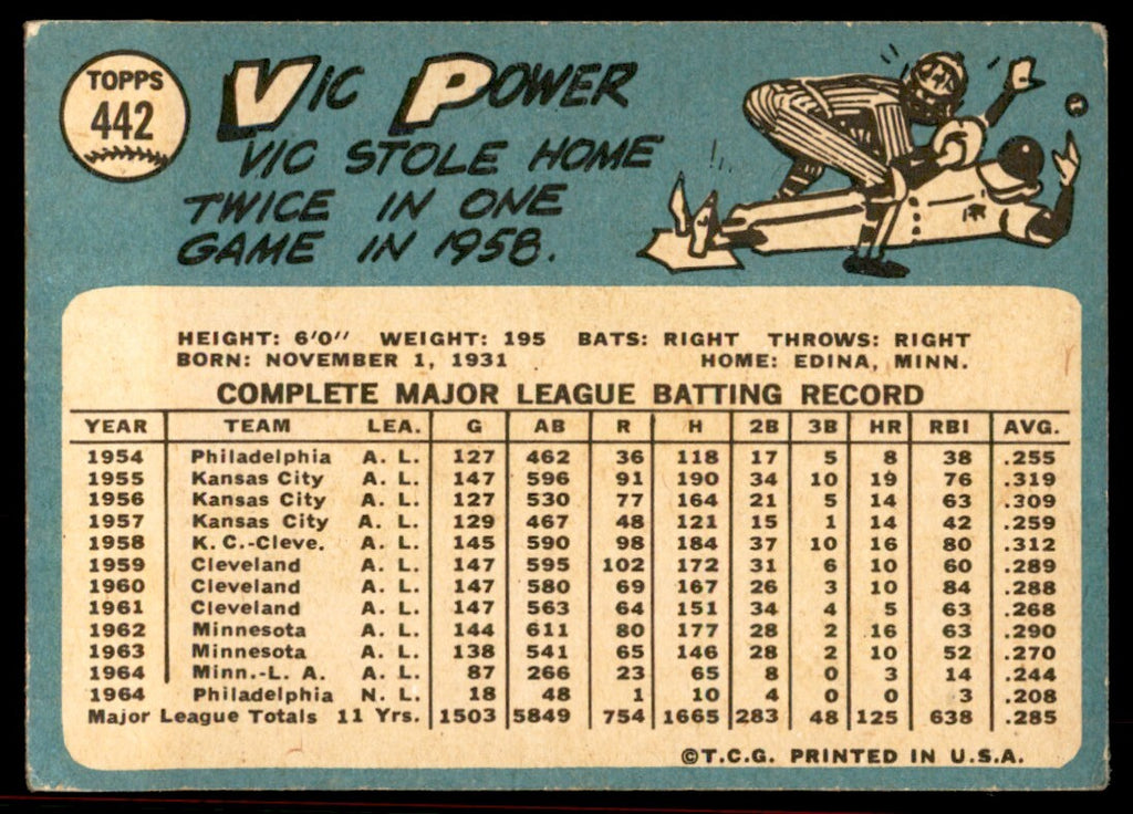 1965 Topps Baseball Card Vic Power Los Angeles Angels #442