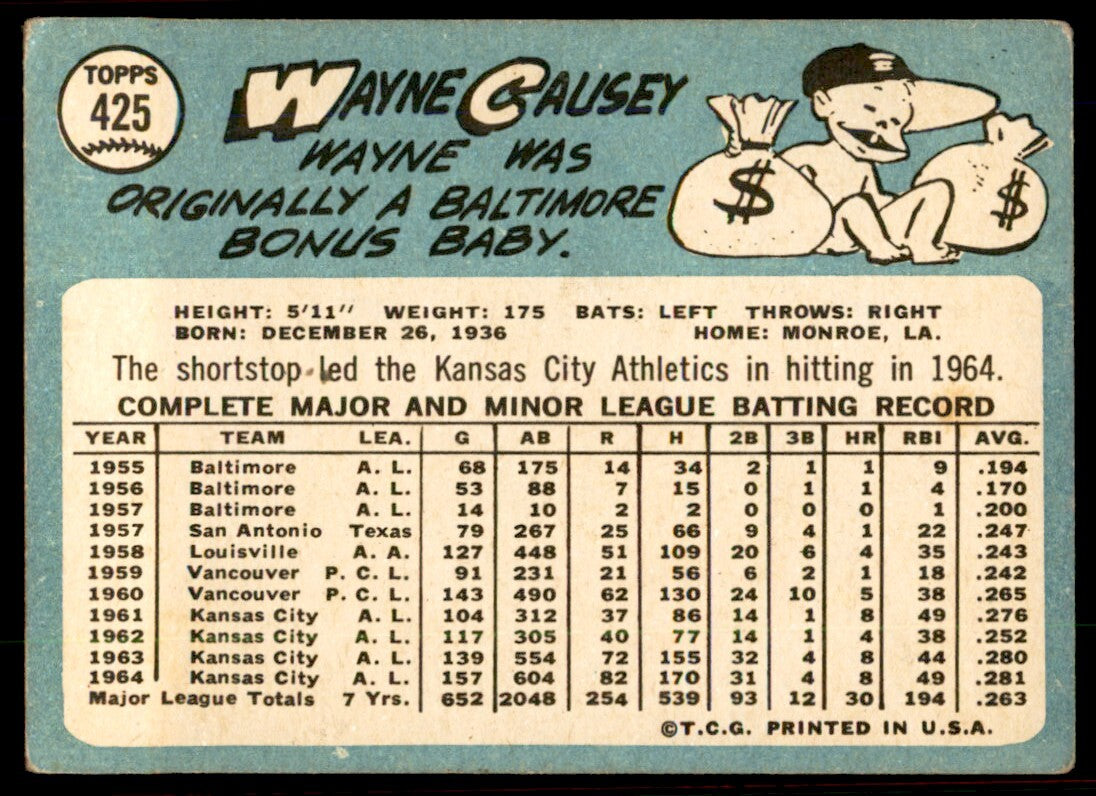 1965 Topps Baseball Card Wayne Causey A Kansas City Athletics #425