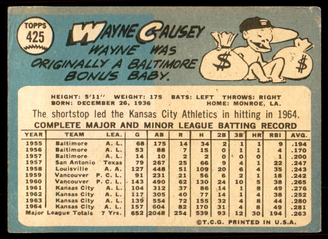 1965 Topps Baseball Card Wayne Causey C Kansas City Athletics #425