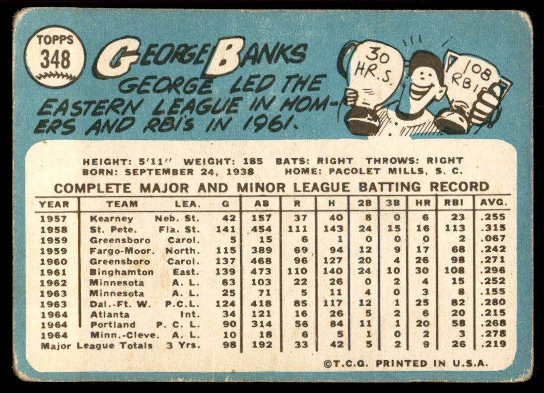 1965 Topps Baseball Card George Banks Cleveland Indians #348