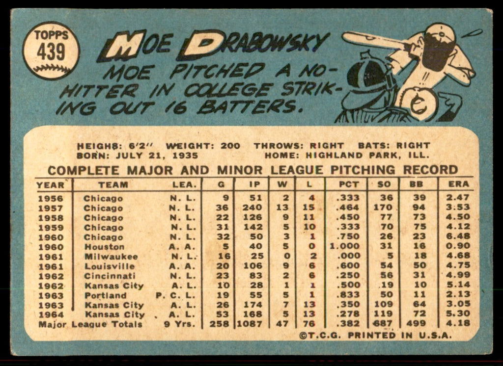 1965 Topps Baseball Card Moe Drabowsky A Kansas City Athletics #439
