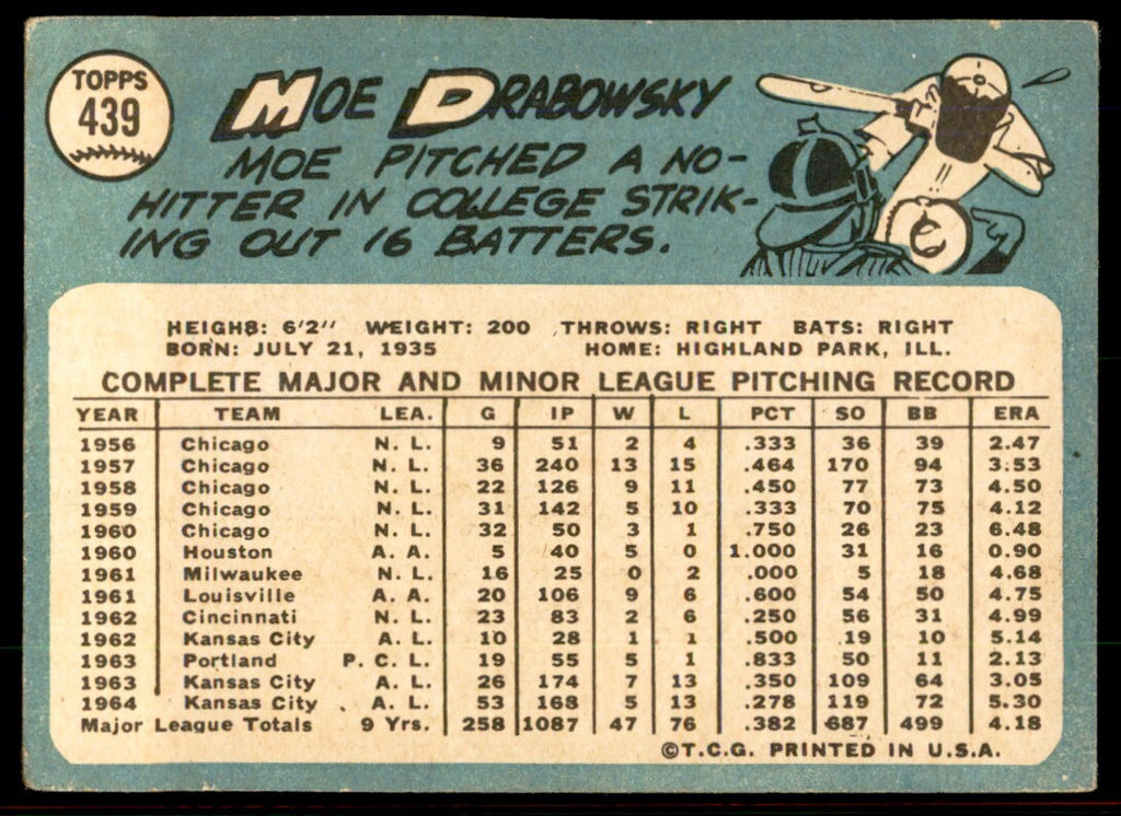 1965 Topps Baseball Card Moe Drabowsky B Kansas City Athletics #439
