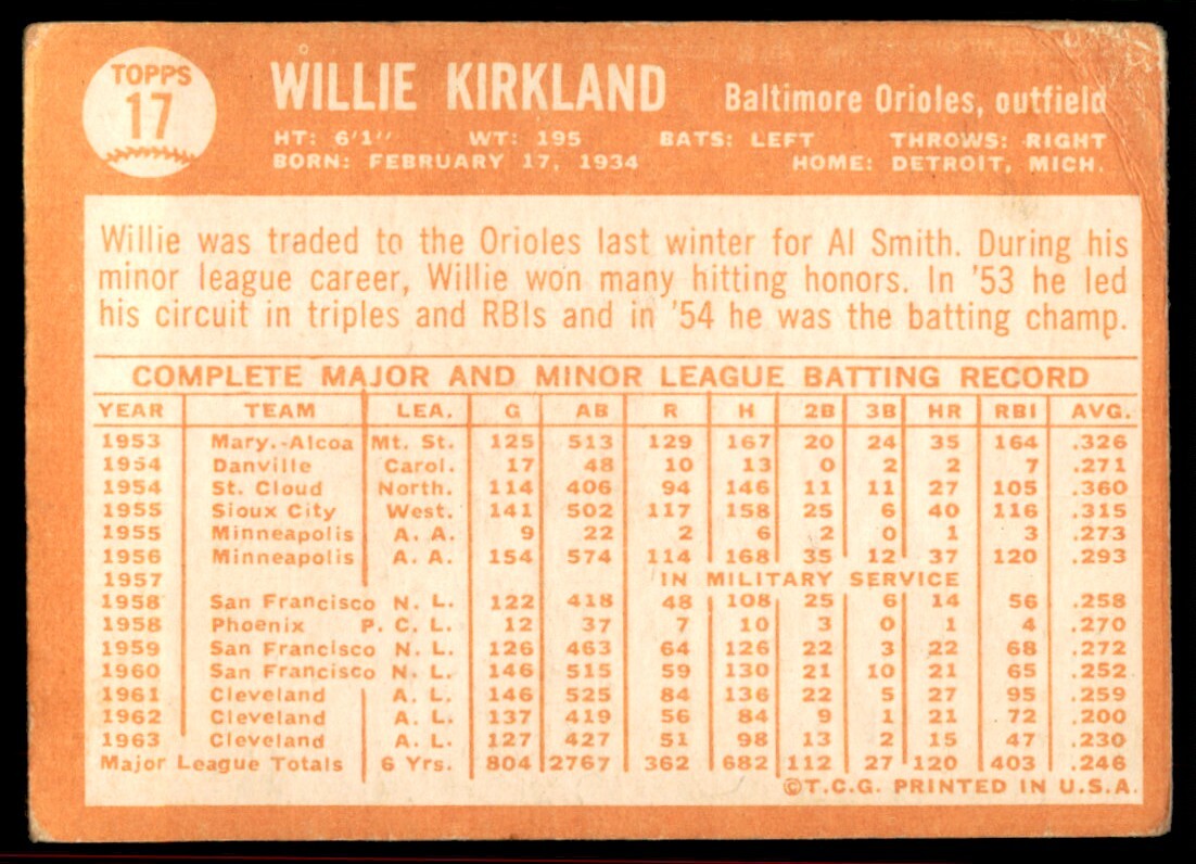 1964 Topps Baseball Card Willie Kirkland A Baltimore Orioles #17