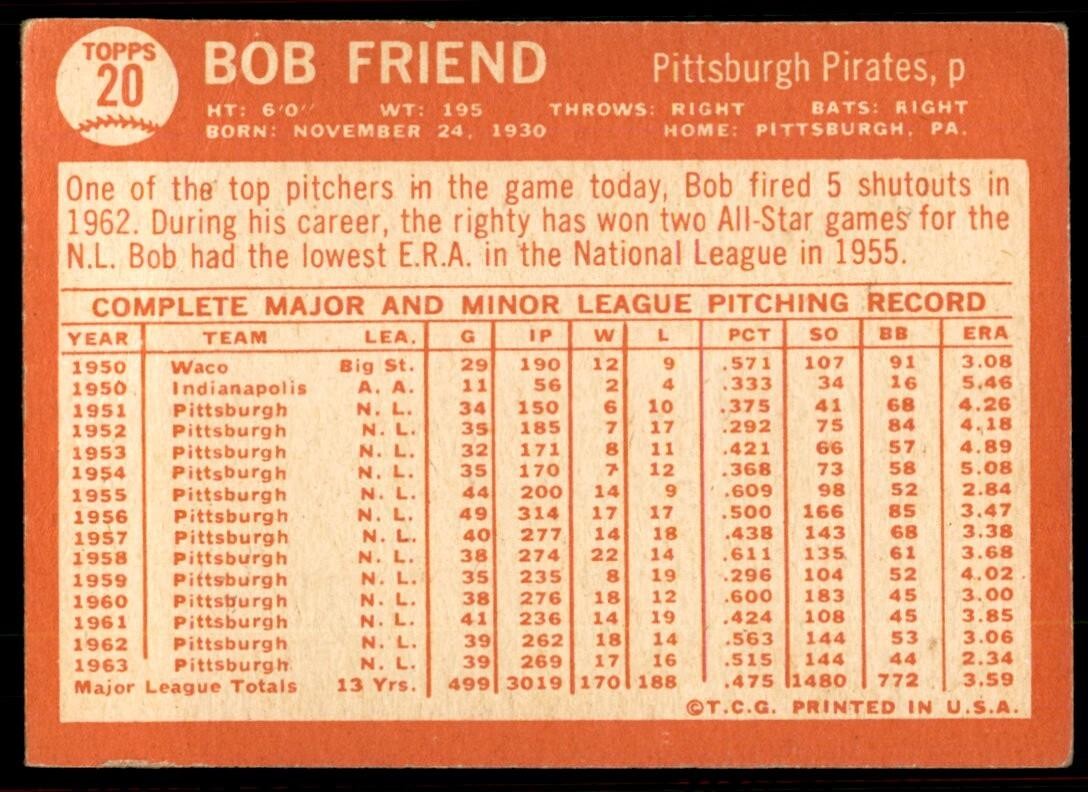 1964 Topps Baseball Card Bob Friend Pittsburgh Pirates #20