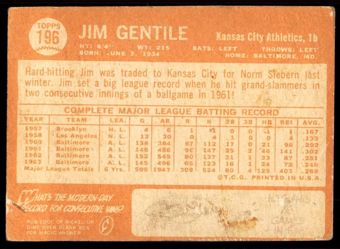 1964 Topps Baseball Card Jim Gentile Kansas City Athletics #196