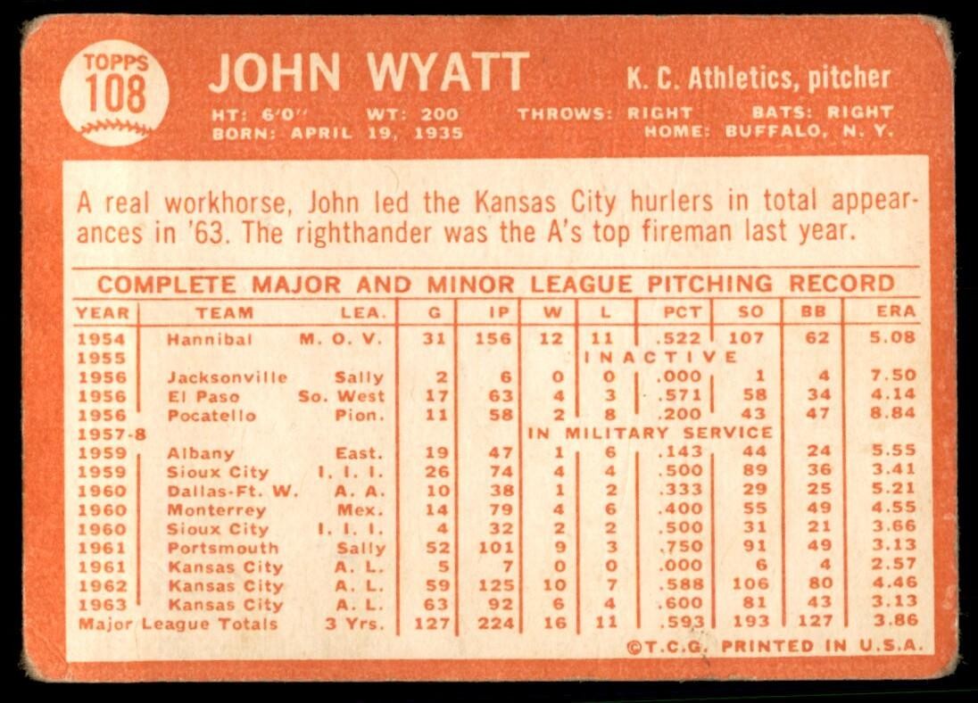1964 Topps Baseball Card John Wyatt A Kansas City Athletics #108